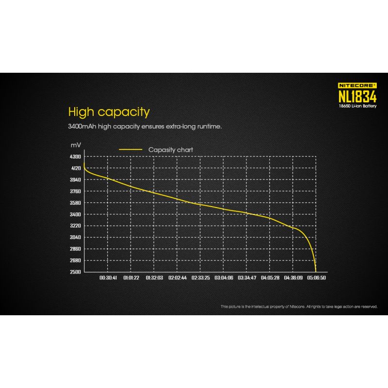 Nitecore Li-ion NL1834 18650 3.7V 3400mAh högpresterande batteri för ficklampor och elektronik