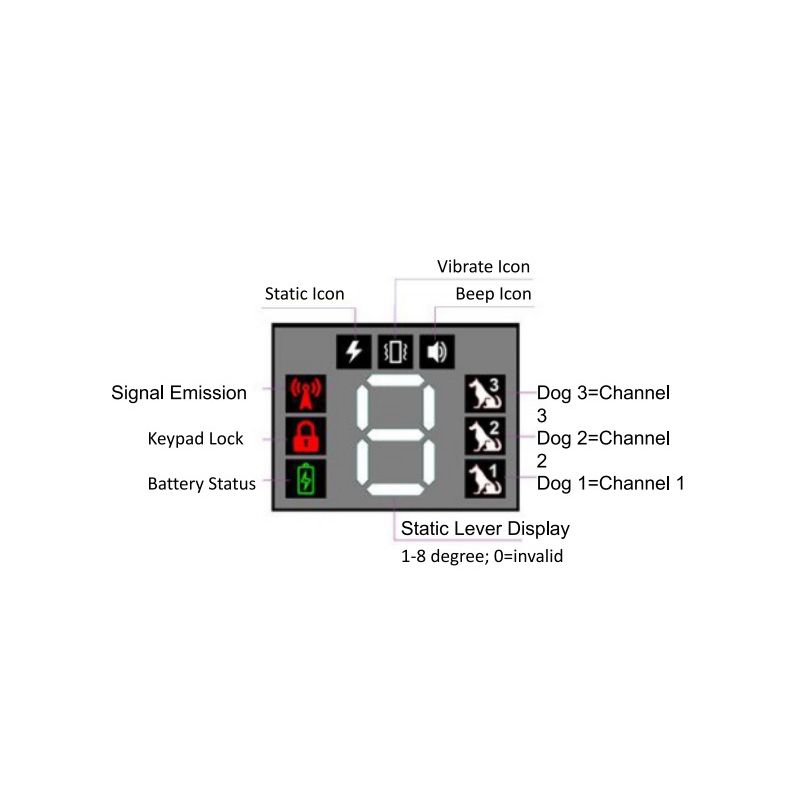 Laddningsbar vattentät hundträningskrage fjärrkontroll och pipvibration chocklägen effektiv för alla raser