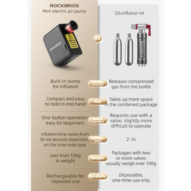 ROCKBROS Cykelpump Bärbar Mini Elektrisk Luftpump med 100PSI Ergonomisk Design och Uppladdningsbar Funktion