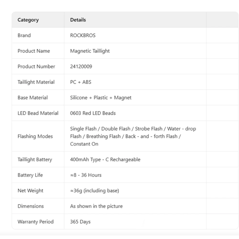 ROCKBROS Magnetiskt Cykelbakljus – IPX6 Vattentät Smart Sensor Cykeltillbehör för Nattcykling & Säkerhet