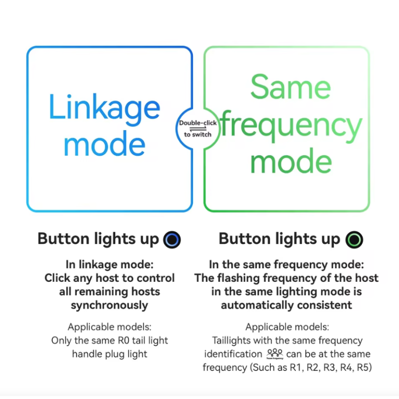 ROCKBROS R0 Styreändplugglampa: Kompakt Type-C Baklampa för MTB & Landsväg – Förbättrad Cykelsynlighet!