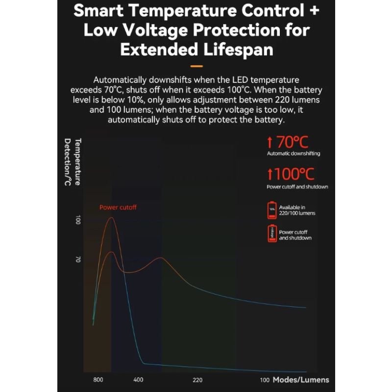 ROCKBROS RHL-1000LUMEN LED cykelfrontljus hög ljusstyrka regntätt Type-C uppladdningsbar för nattcykling