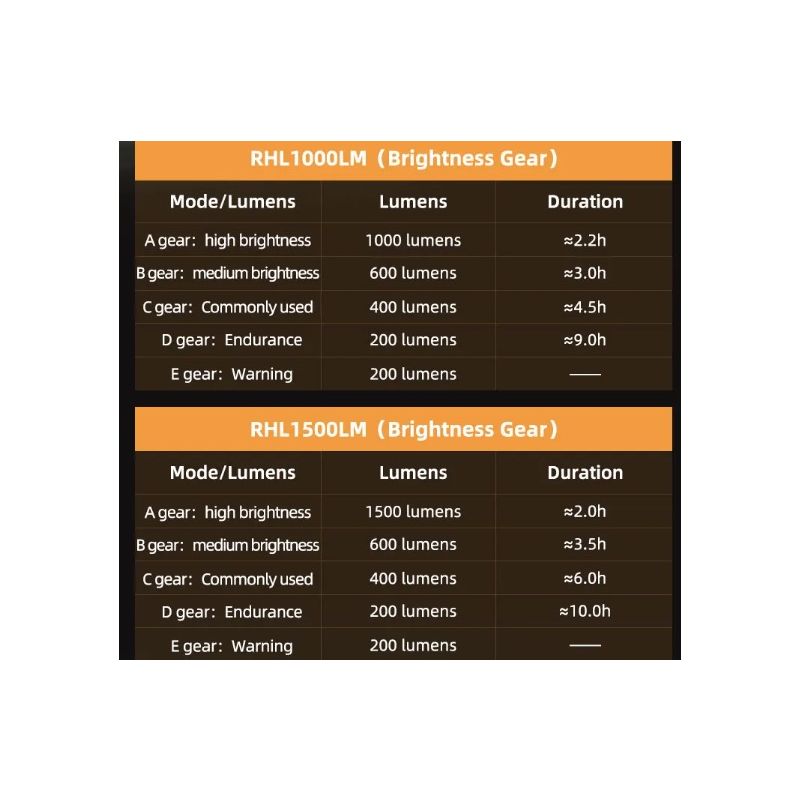 ROCKBROS RHL-1000LUMEN LED cykelfrontljus hög ljusstyrka regntätt Type-C uppladdningsbar för nattcykling