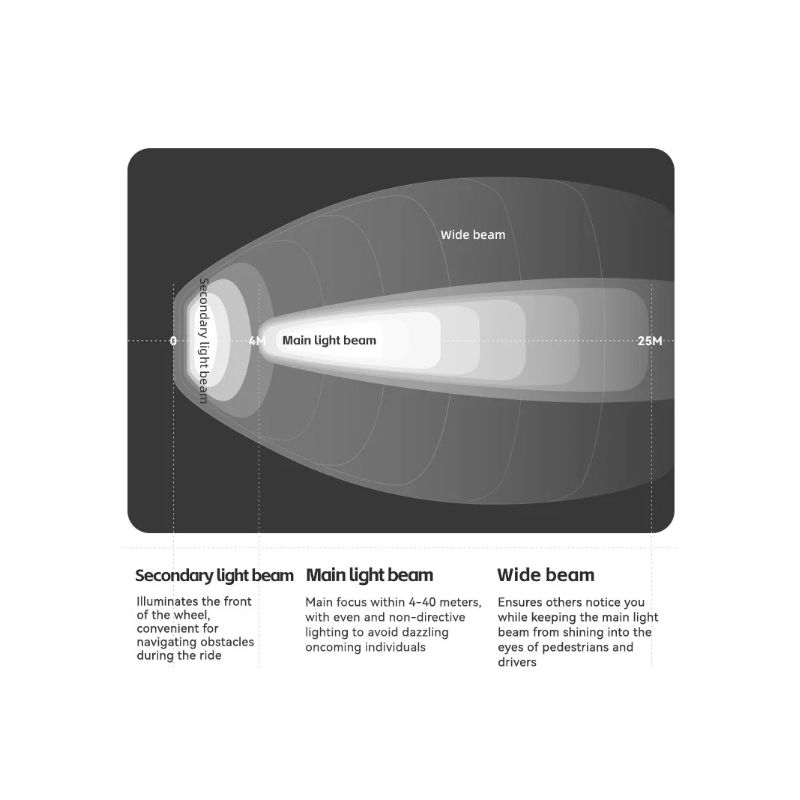 ROCKBROS RHL3000 cykelljus vattentät 10000mAH hög ljusstyrka LED-cykeltillbehör för MTB nattcykling