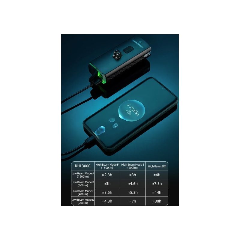 ROCKBROS RHL3000 cykelljus vattentät 10000mAH hög ljusstyrka LED-cykeltillbehör för MTB nattcykling