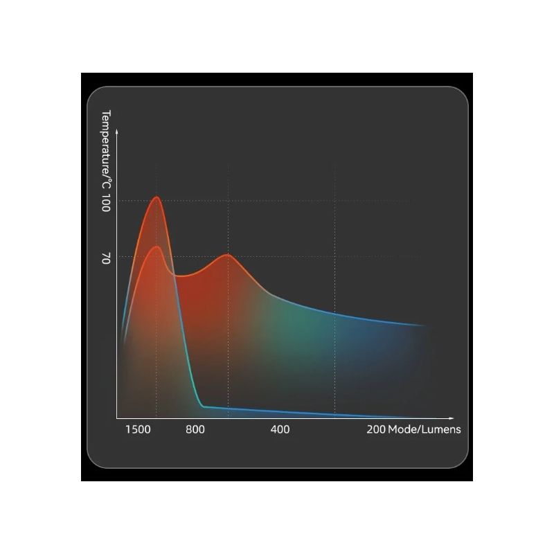 ROCKBROS RHL3000 cykelljus vattentät 10000mAH hög ljusstyrka LED-cykeltillbehör för MTB nattcykling