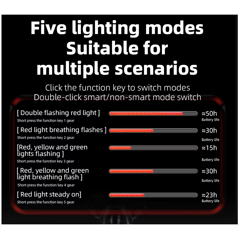ROCKBROS Smart Cykelbakljus | Bromssensor & IP64 Vattentät | Type-C | Nattcykling Säkerhet