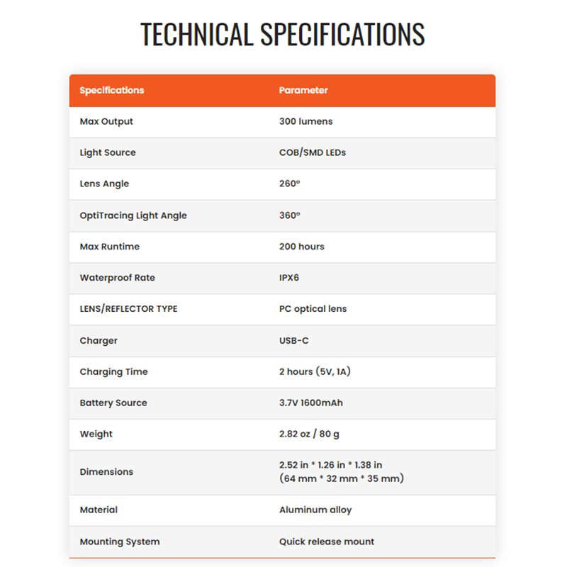 Upptäck Magicshine SEEMEE300 Smart bakljus 300 lumen IPX6 vattentät för cykelsäkerhet och 360° synlighet