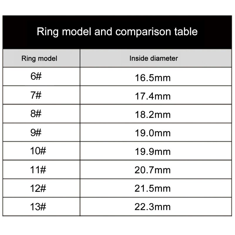 Multifunktionell smart ring bärbar teknologi med pulsmätning blodtryck sömnanalysering avancerad spårning