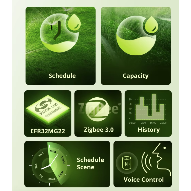 Upptäck SONOFF SWV Zigbee 3.0 Smart Vattenventil Enkel Installation eWeLink Alexa Google IP55 Smart Living