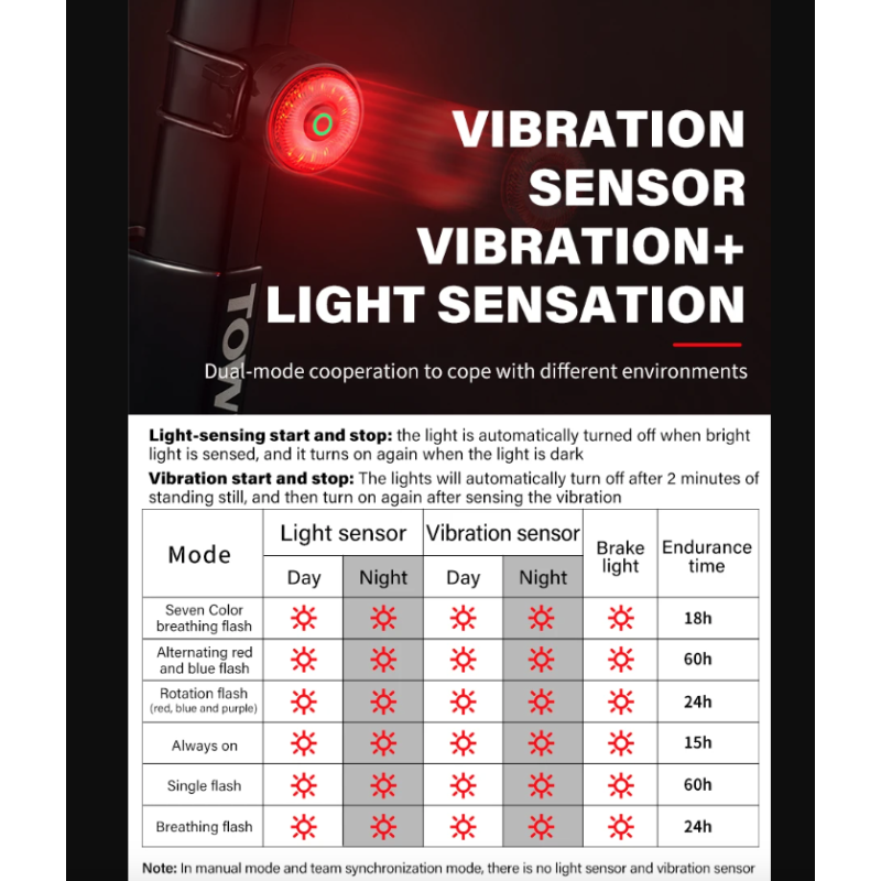 TOWILD TL03Pro uppladdningsbart cykelbakljus med smart bromssensor och sju-färg andningsblixt