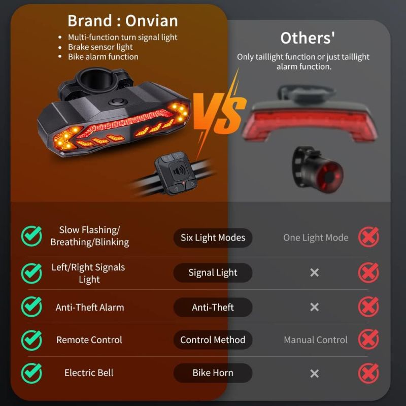 Smart 5-i-1 Cykelbaklykta med Cykelblinkers, Larm & Horn | Uppladdningsbar, Automatisk Bromsljus & Fjärrkontroll