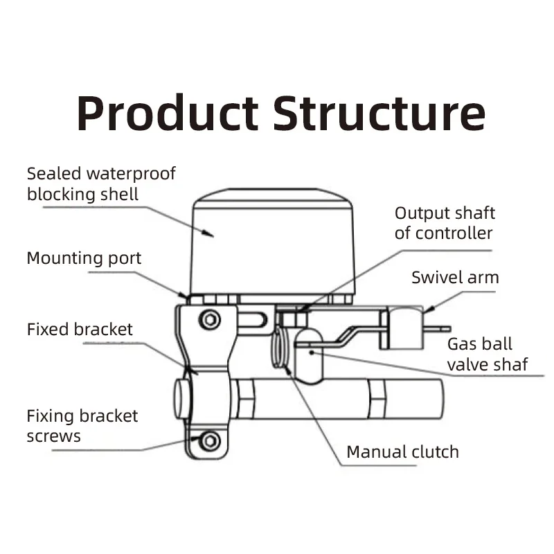 Tuya WiFi Smart Vatten & Gas Avstängningsventil | Appstyrning, Timer, Enkel Installation för Smart Hem Säkerhet