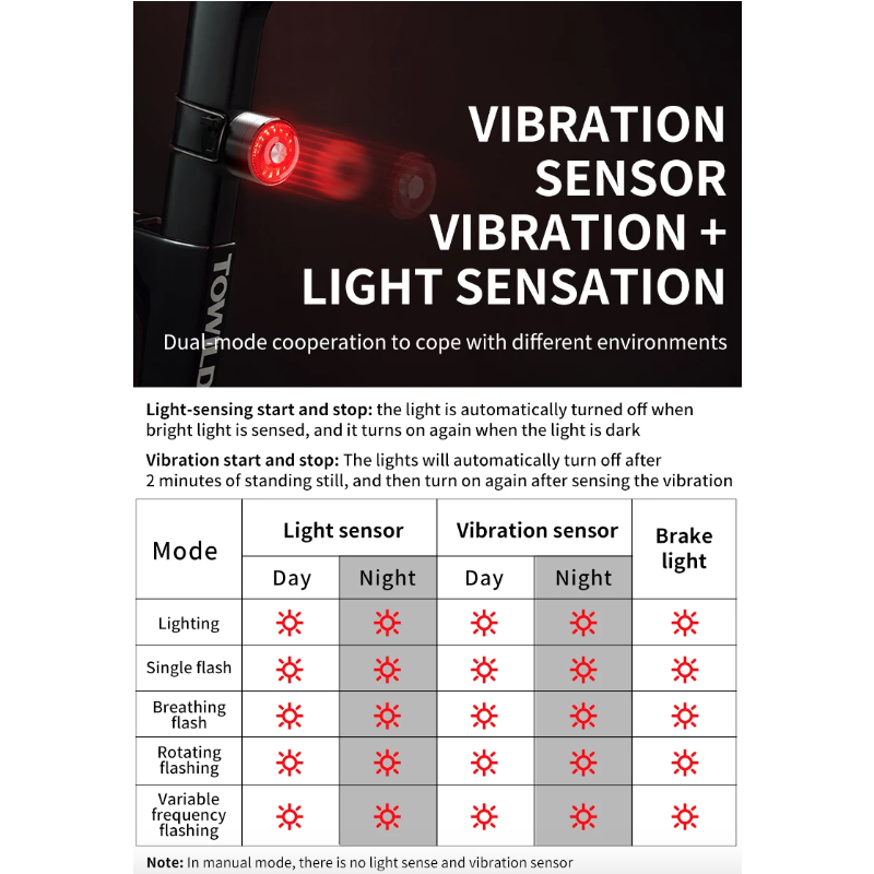 TOWILD TL05 LED-cykelljus med smart auto bromsavkänning IPX6 vattentät och USB-laddning sikkerhetsljus