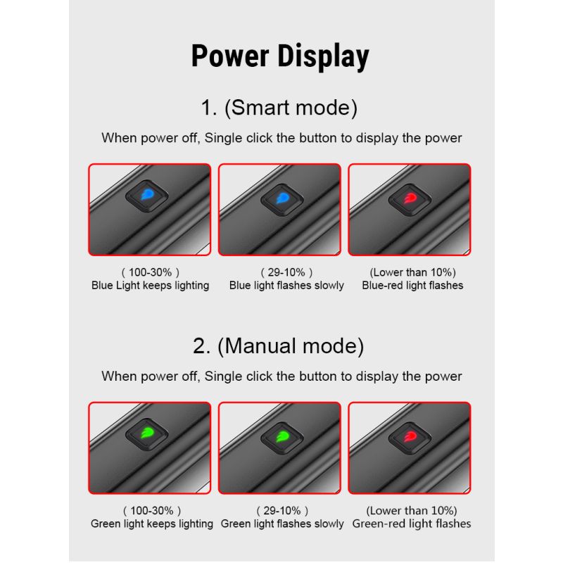 TOWILD CL1200 cykelstrålkastare 1200LM LED USB uppladdningsbar vattentät framlampa för nattcykling