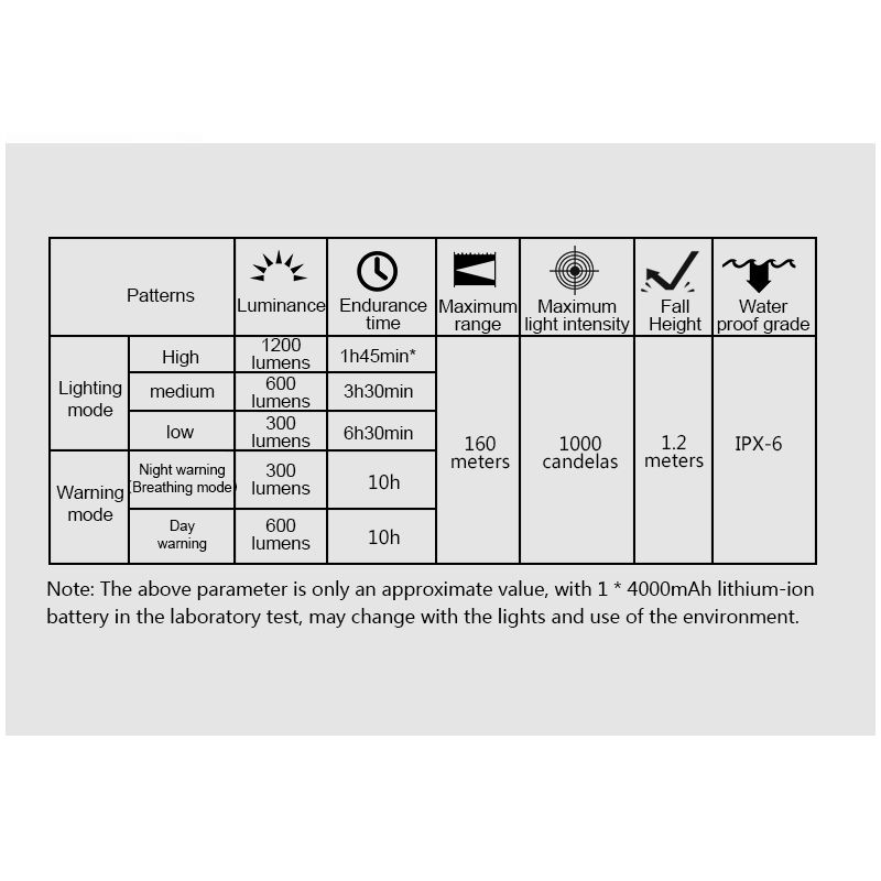 TOWILD CL1200 cykelstrålkastare 1200LM LED USB uppladdningsbar vattentät framlampa för nattcykling