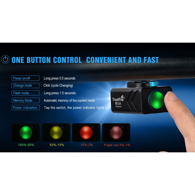 TrustFire D2R cykellampa 450LM Type-C uppladdningsbar lättvikt vattentät IP66 säkerhet urban cykling