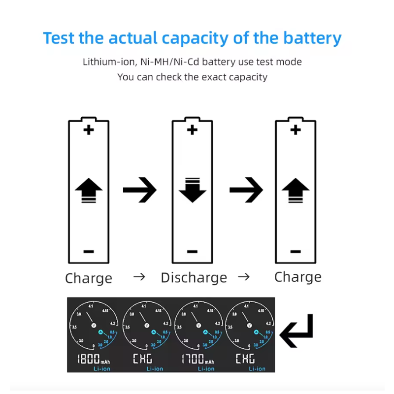 XTAR VC4SL batteriladdare 18650 21700 USB-C med snabbladdningsteknik och mångsidig batterikompatibilitet