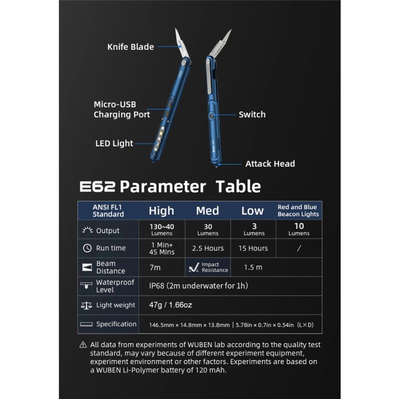 Wuben E62 bästa multifunktionell penna ljus 130 lumen LED ficklampa kompakt portabel lång drifttid