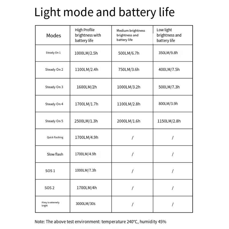XOSS XL3000 cykelljus 3000 lumen vattentät 10 lägen säkerhet TypeC laddningsbar cykelfrontlampa cykeltillbehör