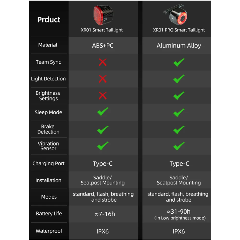 XOSS XR Pro Cykelbakljus med Smart Bromsdetektering Vattentät LED-laddning för Optimal Cykel Säkerhet