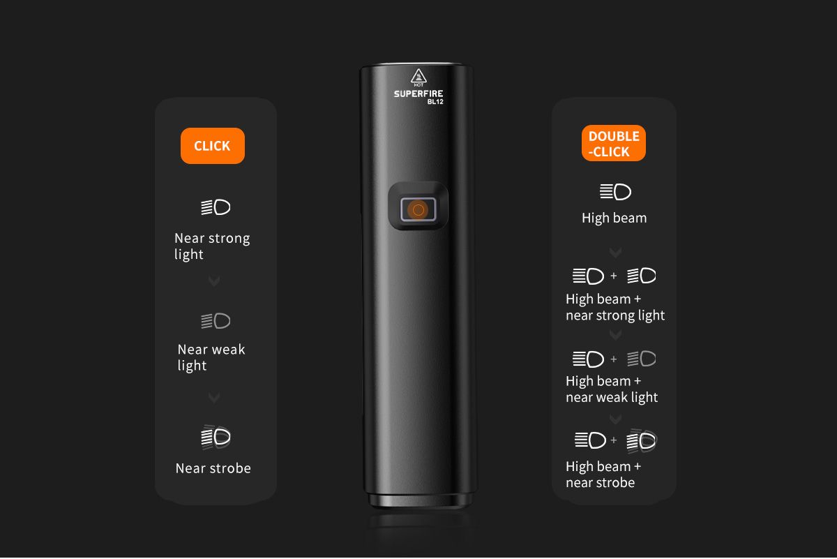 SUPERFIRE BL12 20W Dubbellampa Cykelframljus Set USB Laddningsbar 4800mAh LED Strålkastare Utomhus Camping Vandring Cykellampa
