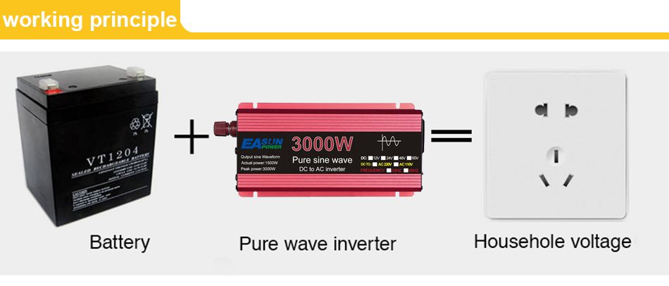 Ren sinusvågsväxelriktare 3000W 2200W 1600W 1000W Hållbar aluminium-magnesiumdesign Hög verkningsgrad Campingkraft