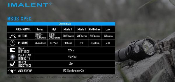 IMALENT MS03 XHP70 EDC Ficklampa 13000 Lumen med 324 Meters Räckvidd Lättvikt Hållbar för Utomhusäventyr