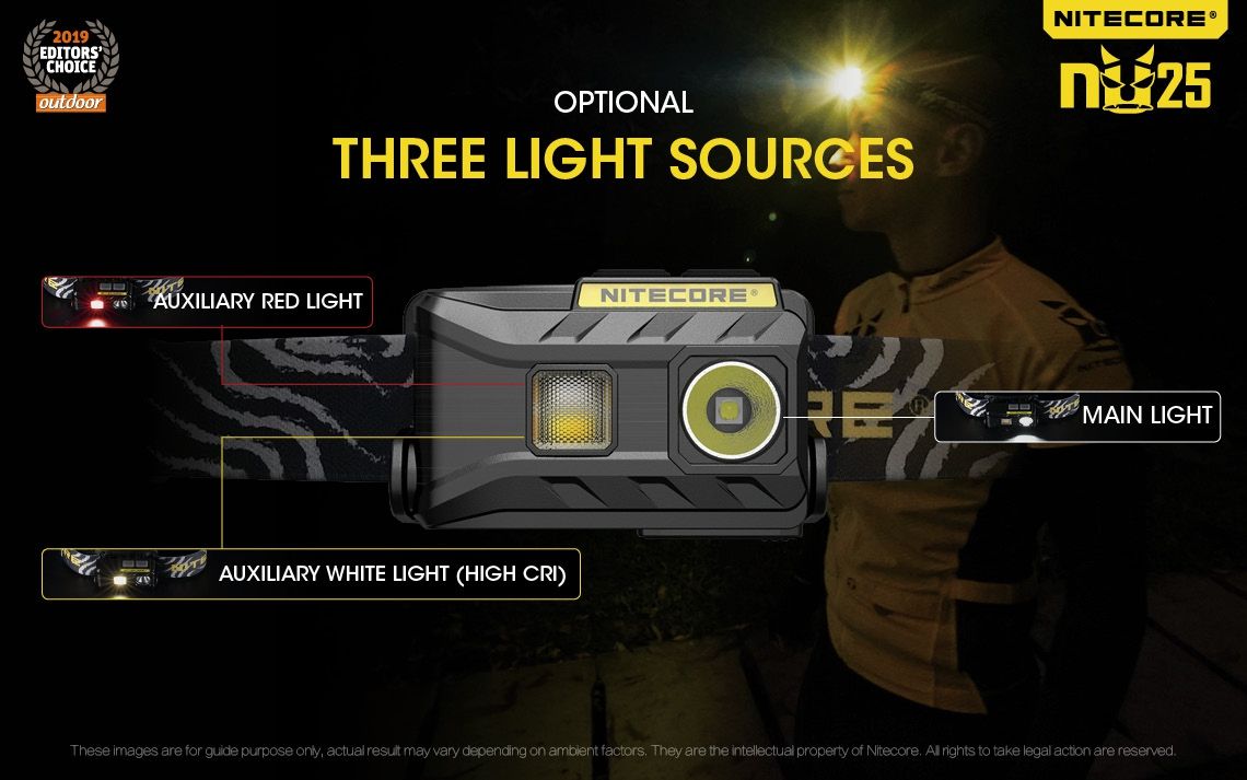 Nitecore NU25 XP-G2 S3 LED uppladdningsbar pannlampa 360 lumen lättviktsäventyrsaccessoar utomhusbelysning