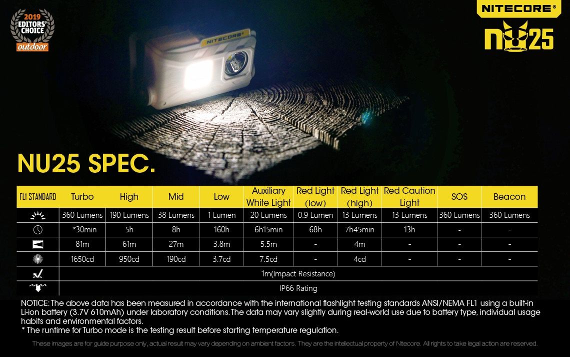 Nitecore NU25 XP-G2 S3 LED uppladdningsbar pannlampa 360 lumen lättviktsäventyrsaccessoar utomhusbelysning