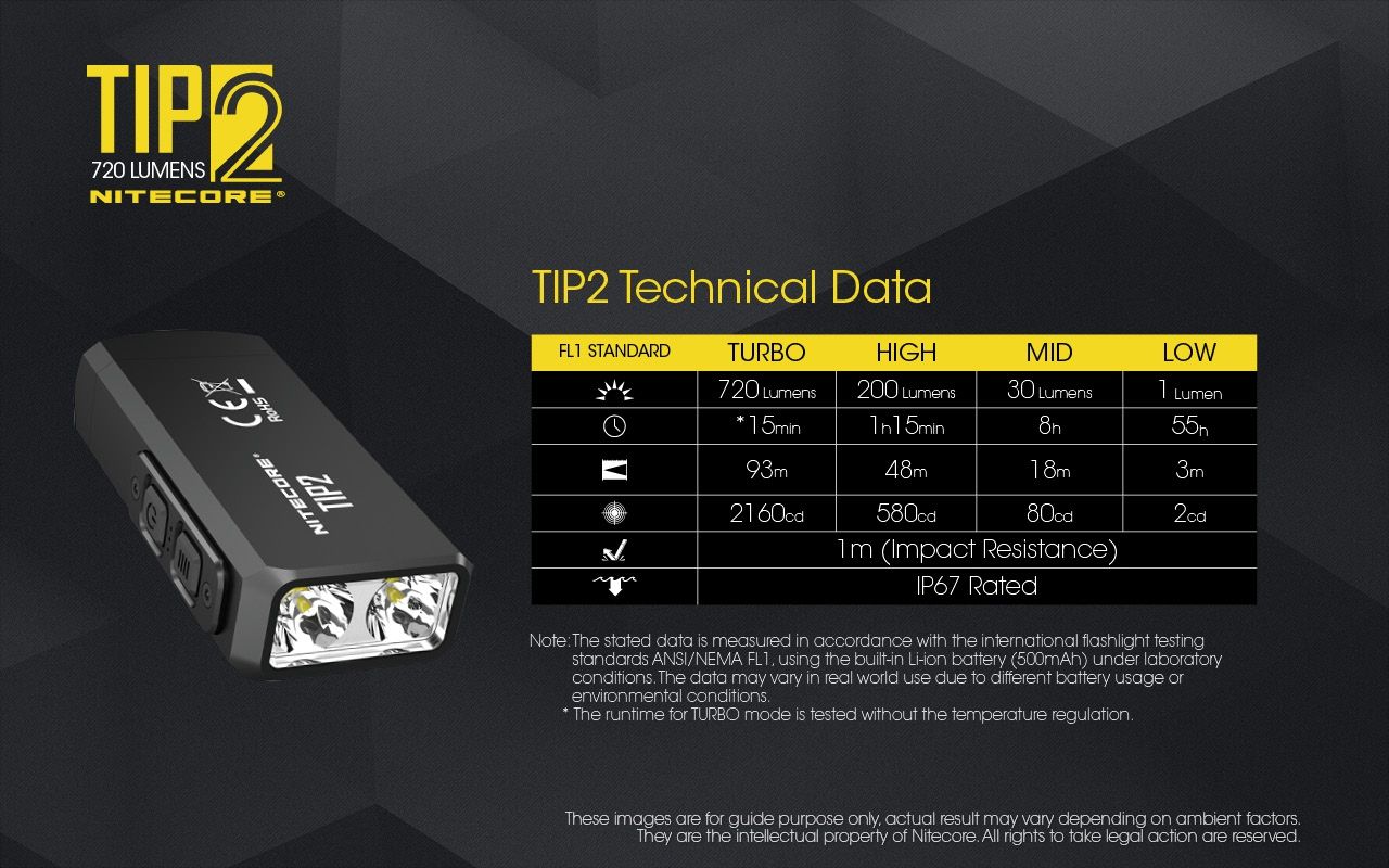 NITECORE TIP2 Nyckelring Ficklampa 720 Lumens USB Uppladdningsbar Kompakt Design Imponerande Strålavstånd