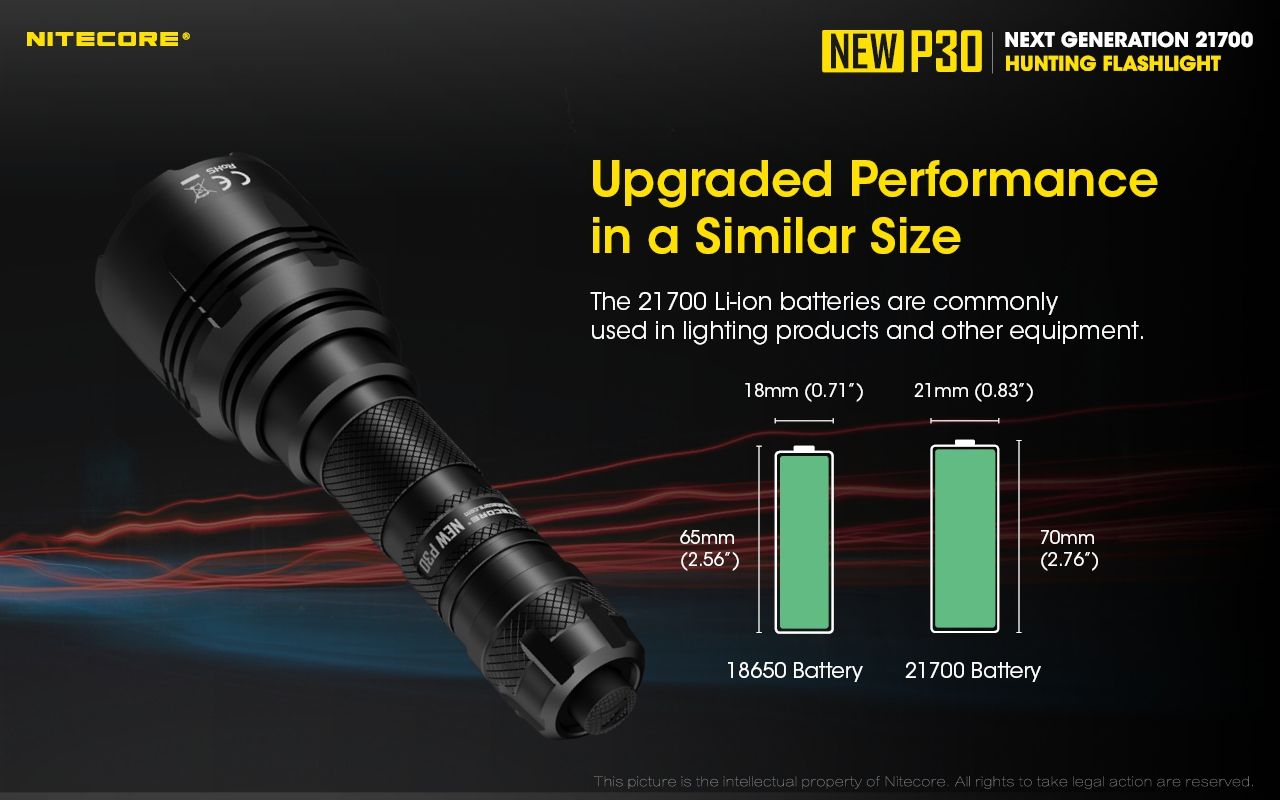 Nitecore P30 XP-L HI V3 1000 Lumen LED-ficklampa Hög prestanda 618 meters strålkastare för utomhus- och nödbruk