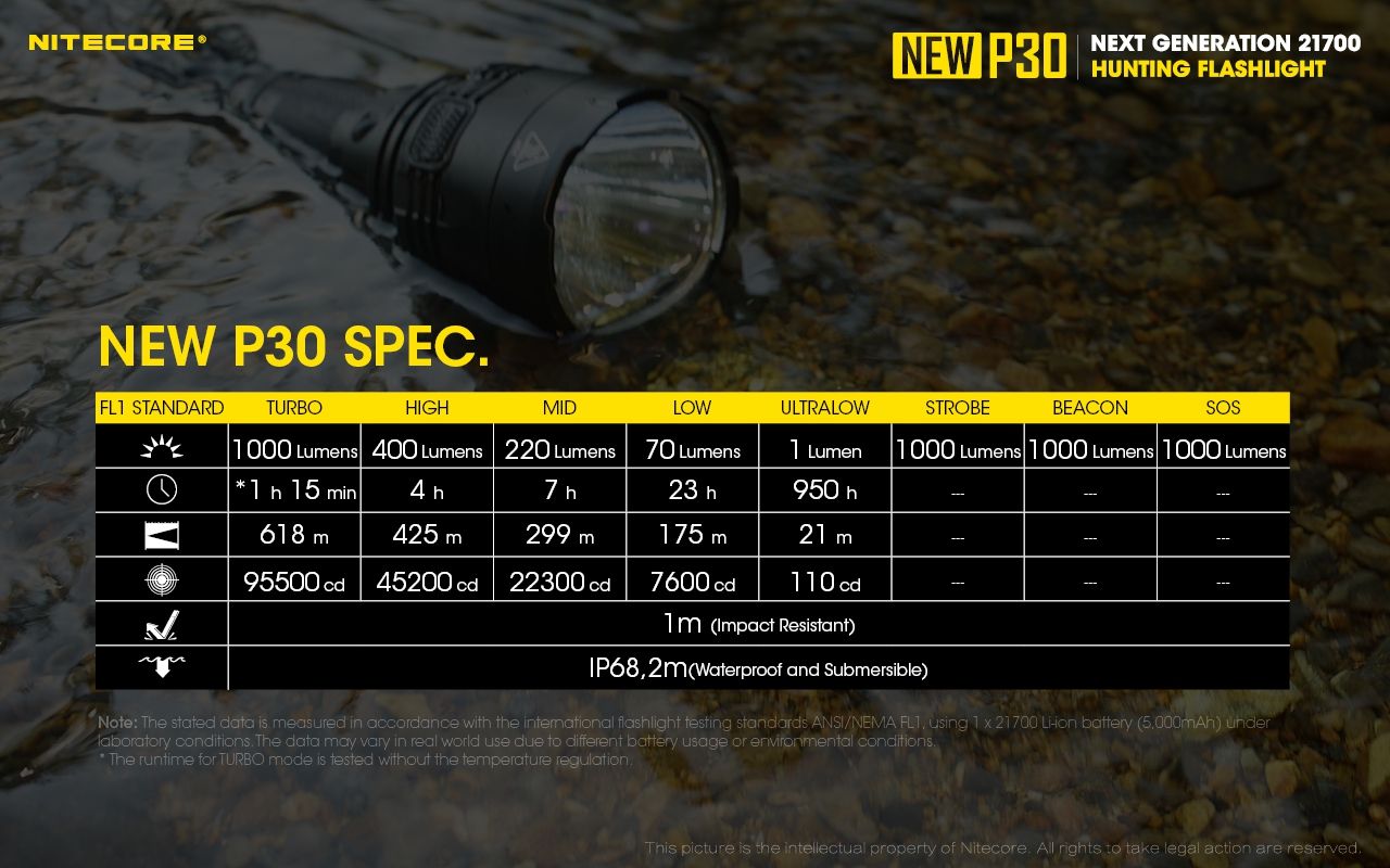 Nitecore P30 XP-L HI V3 1000 Lumen LED-ficklampa Hög prestanda 618 meters strålkastare för utomhus- och nödbruk