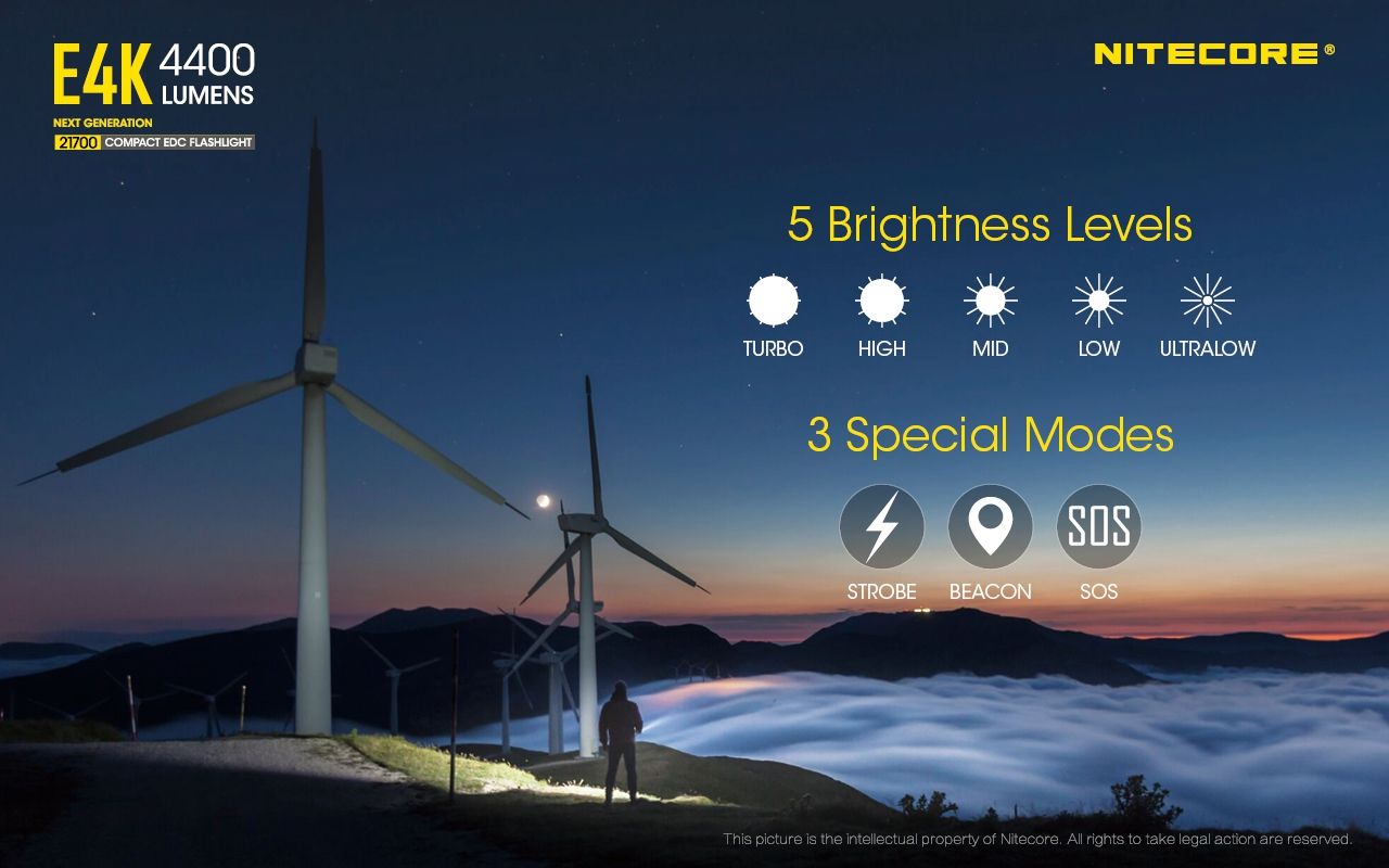 Nitecore E4K 4400 Lumen Kompakt EDC Ficklampa Bärbar och Hållbar med Avancerat Optiskt System
