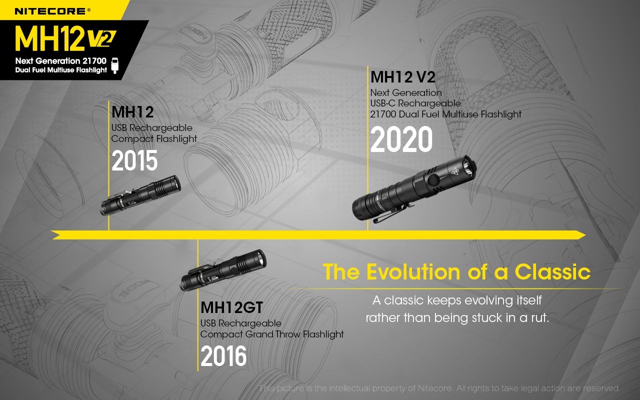 Nitecore MH12 V2 XP-L2 V6 LED-ficklampa 1200 lumen, portabel, stark utomhusbelysning, pålitlig belysning