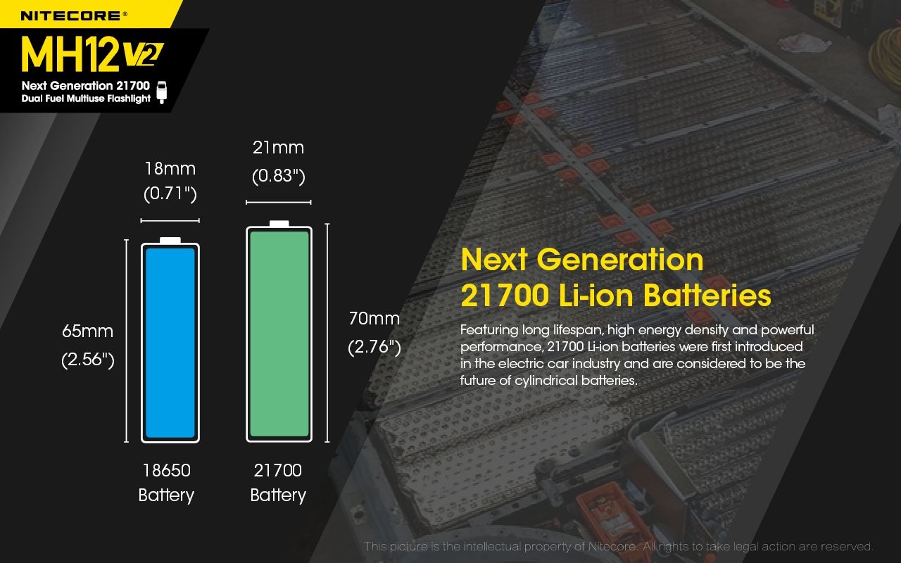 Nitecore MH12 V2 XP-L2 V6 LED-ficklampa 1200 lumen, portabel, stark utomhusbelysning, pålitlig belysning