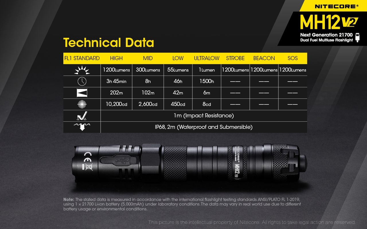 Nitecore MH12 V2 XP-L2 V6 LED-ficklampa 1200 lumen, portabel, stark utomhusbelysning, pålitlig belysning