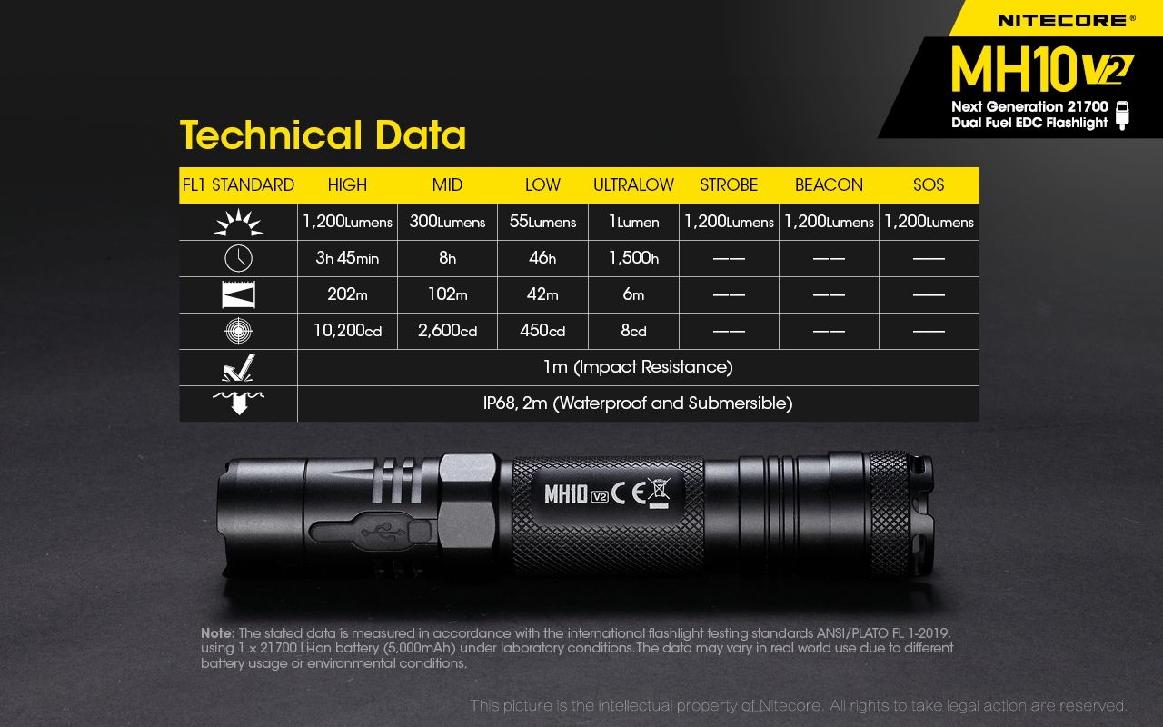 NITECORE MH10 V2 Kompakt 1200 lumen LED-ficklampa med USB-C-laddning, hållbar äventyrsutrustning, hög prestanda