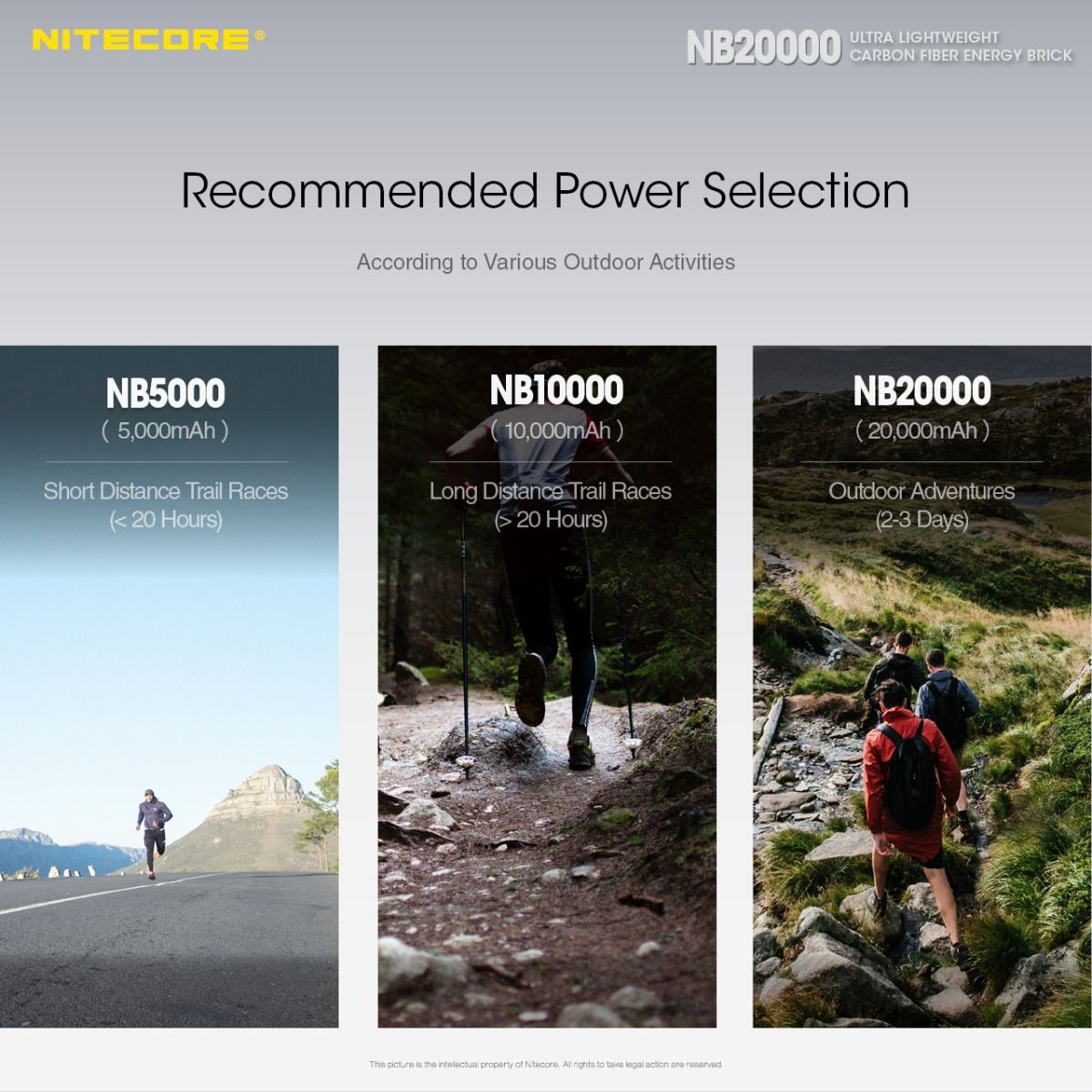 Nitecore NB20000 robust powerbank 20000mAh med QC snabbladdning USB USB-C lättviktig mobil kraftlösning