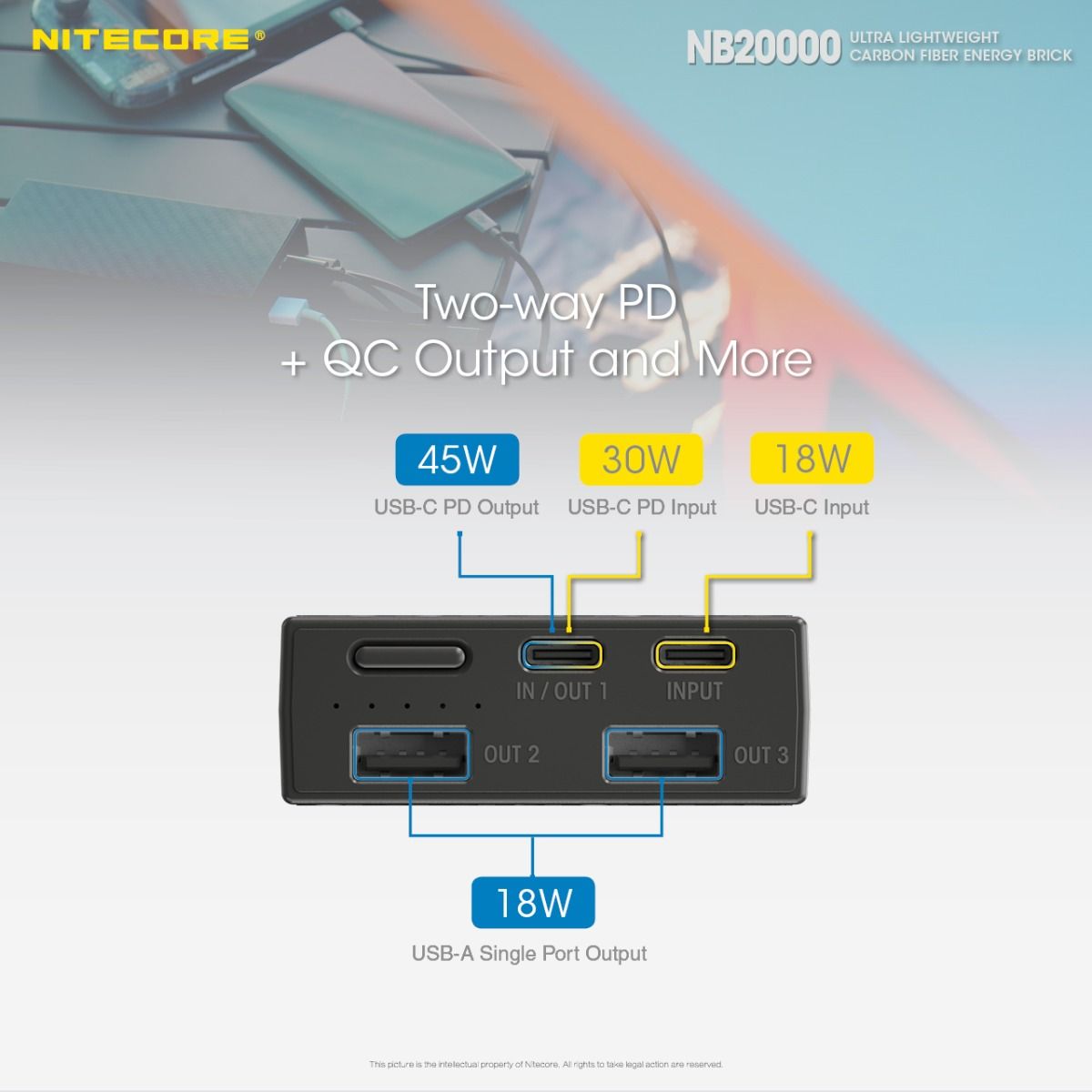 Nitecore NB20000 robust powerbank 20000mAh med QC snabbladdning USB USB-C lättviktig mobil kraftlösning