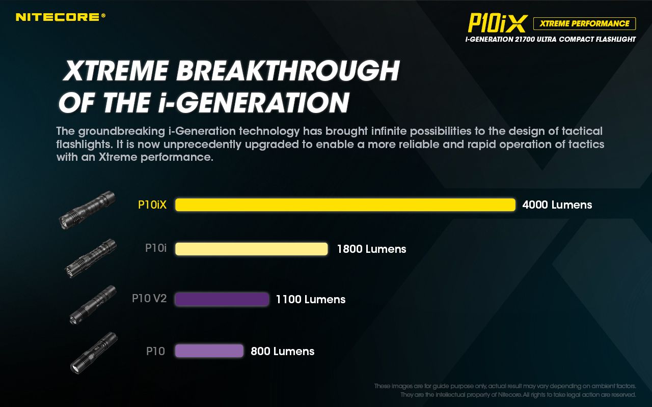 Nitecore P10iX 4000 lumen kraftfull taktisk ficklampa med 4 x XP-L2 V6 LED, 158 meters räckvidd, lång drifttid och hög hållbarhet