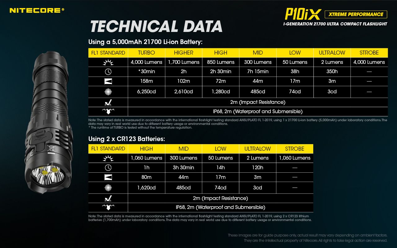 Nitecore P10iX 4000 lumen kraftfull taktisk ficklampa med 4 x XP-L2 V6 LED, 158 meters räckvidd, lång drifttid och hög hållbarhet