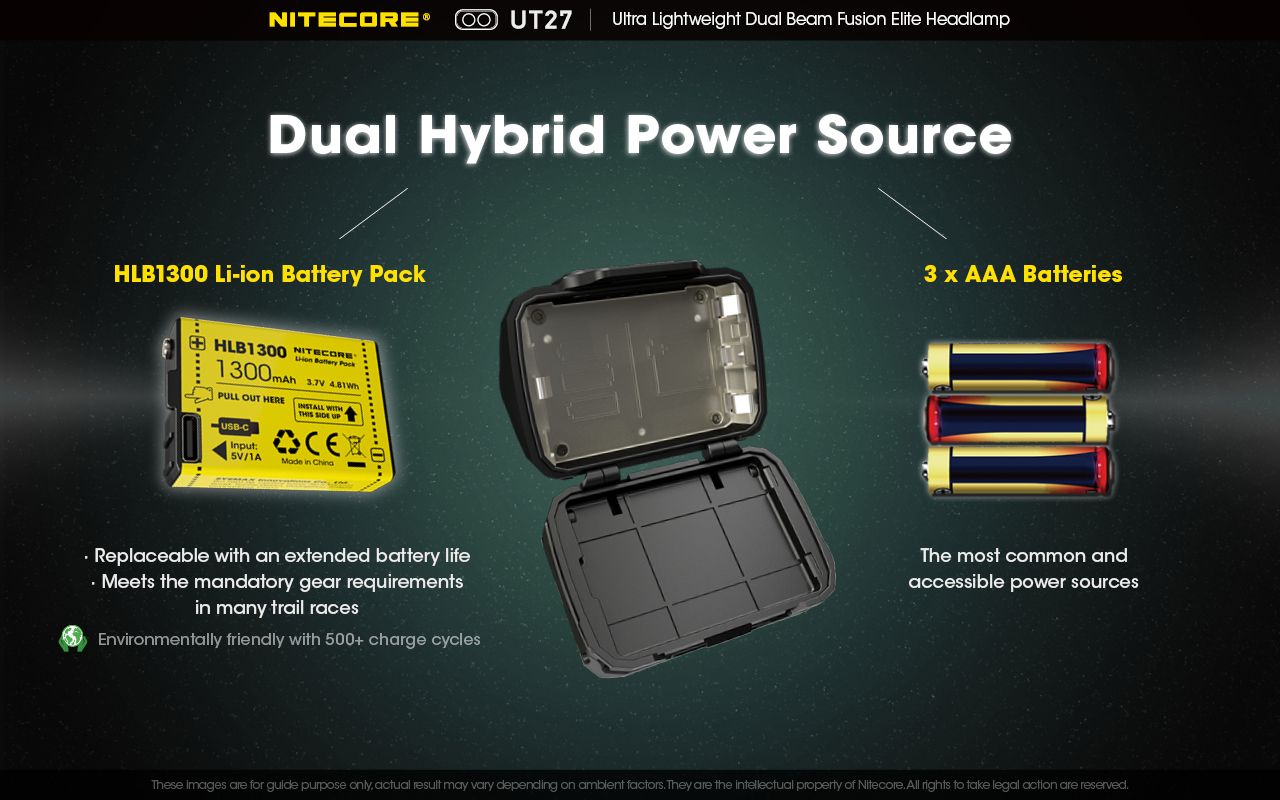 Nitecore UT27 pannlampa 520 lumen mångsidiga belysningslägen robust design för nattäventyr och stjärnskådning