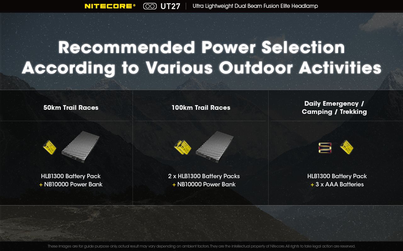Nitecore UT27 pannlampa 520 lumen mångsidiga belysningslägen robust design för nattäventyr och stjärnskådning