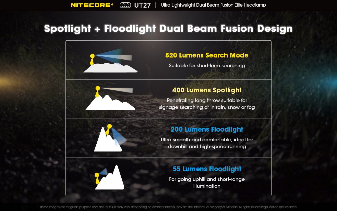 Nitecore UT27 pannlampa 520 lumen mångsidiga belysningslägen robust design för nattäventyr och stjärnskådning