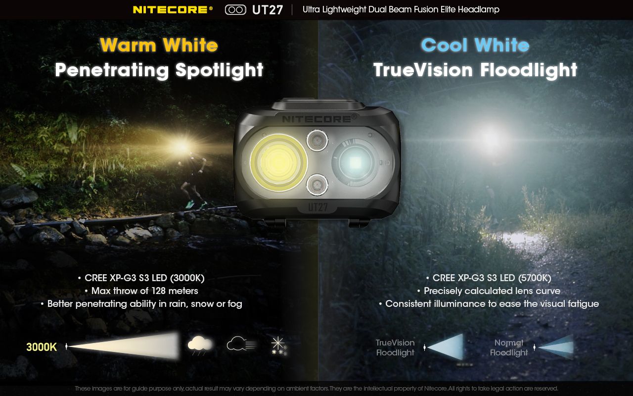 Nitecore UT27 pannlampa 520 lumen mångsidiga belysningslägen robust design för nattäventyr och stjärnskådning