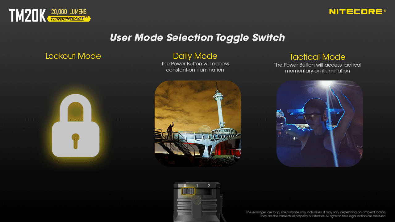 Nitecore TM20K LED-ficklampa 20000 lumen USB-C laddningsbar hållbar äventyrsutrustning för sök- och räddning