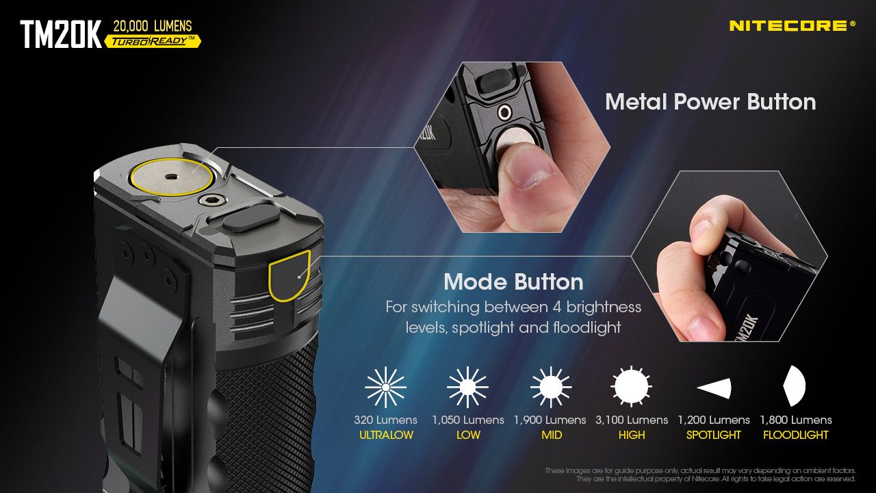 Nitecore TM20K LED-ficklampa 20000 lumen USB-C laddningsbar hållbar äventyrsutrustning för sök- och räddning