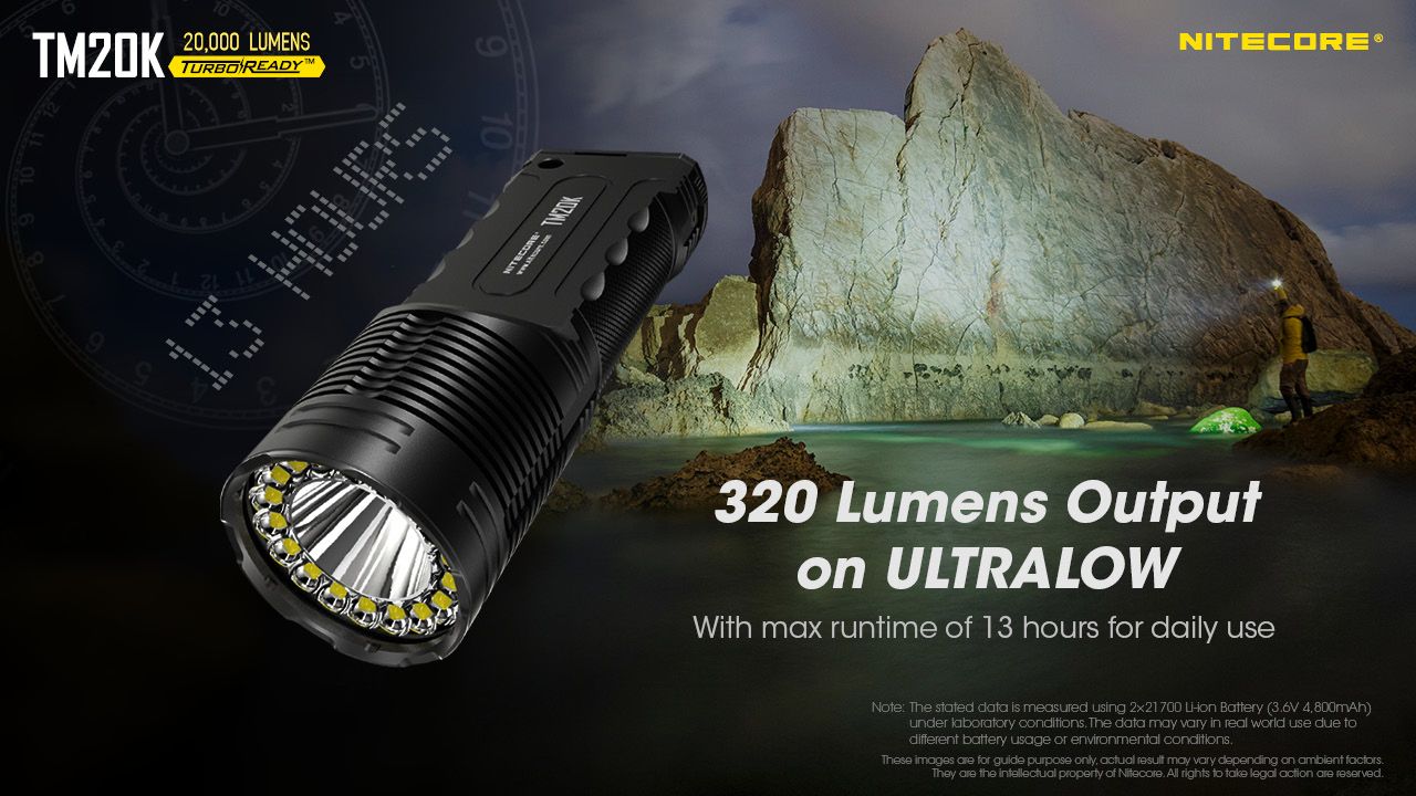 Nitecore TM20K LED-ficklampa 20000 lumen USB-C laddningsbar hållbar äventyrsutrustning för sök- och räddning