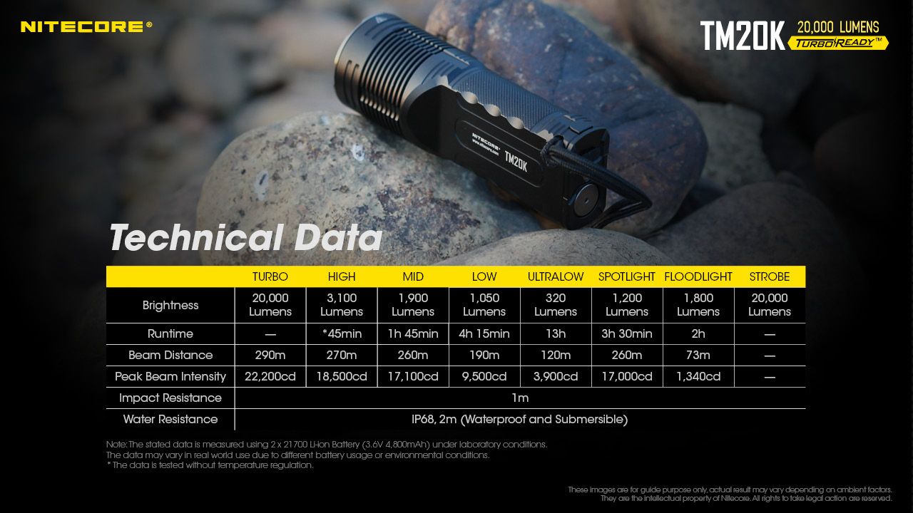 Nitecore TM20K LED-ficklampa 20000 lumen USB-C laddningsbar hållbar äventyrsutrustning för sök- och räddning